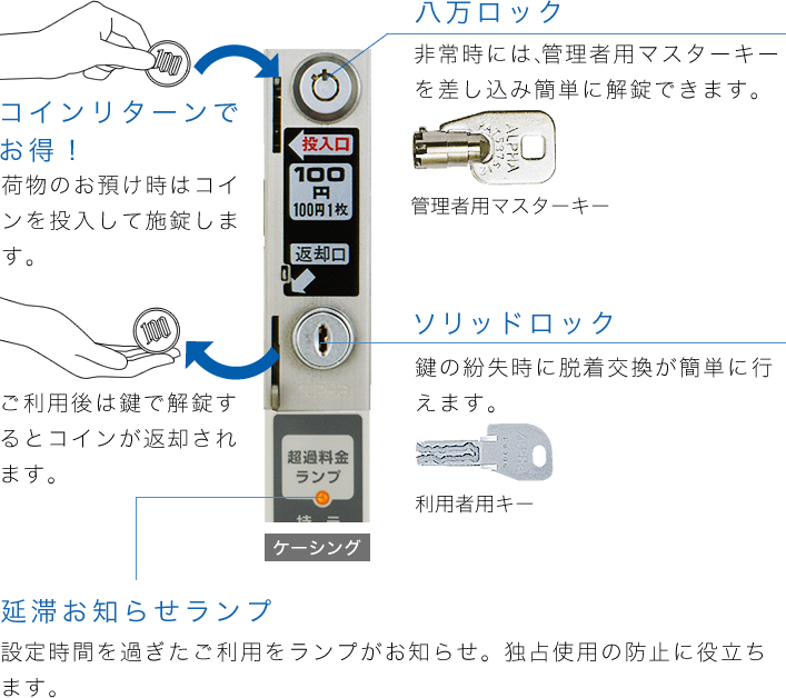 タイムサービスロッカー | 日本最大手のコインロッカー専門メーカー 